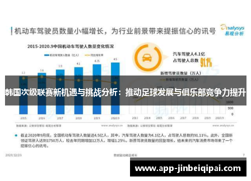 韩国次级联赛新机遇与挑战分析：推动足球发展与俱乐部竞争力提升